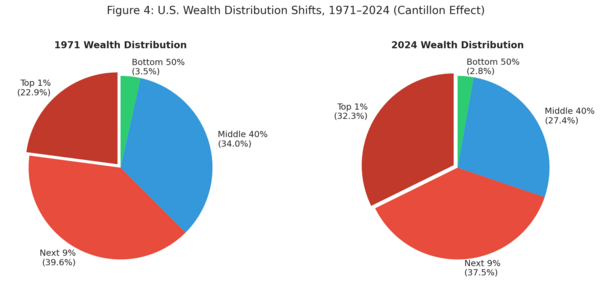 Data visualization chart