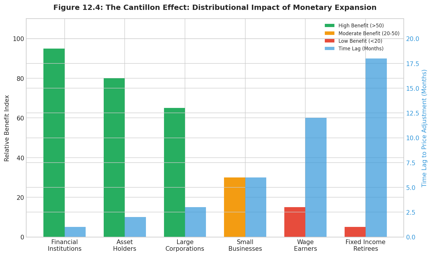 Data visualization chart