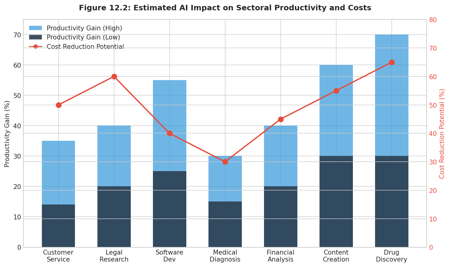 Data visualization chart