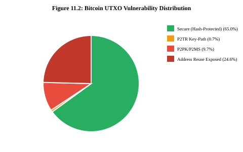 Figure 11.2: UTXO Vulnerability