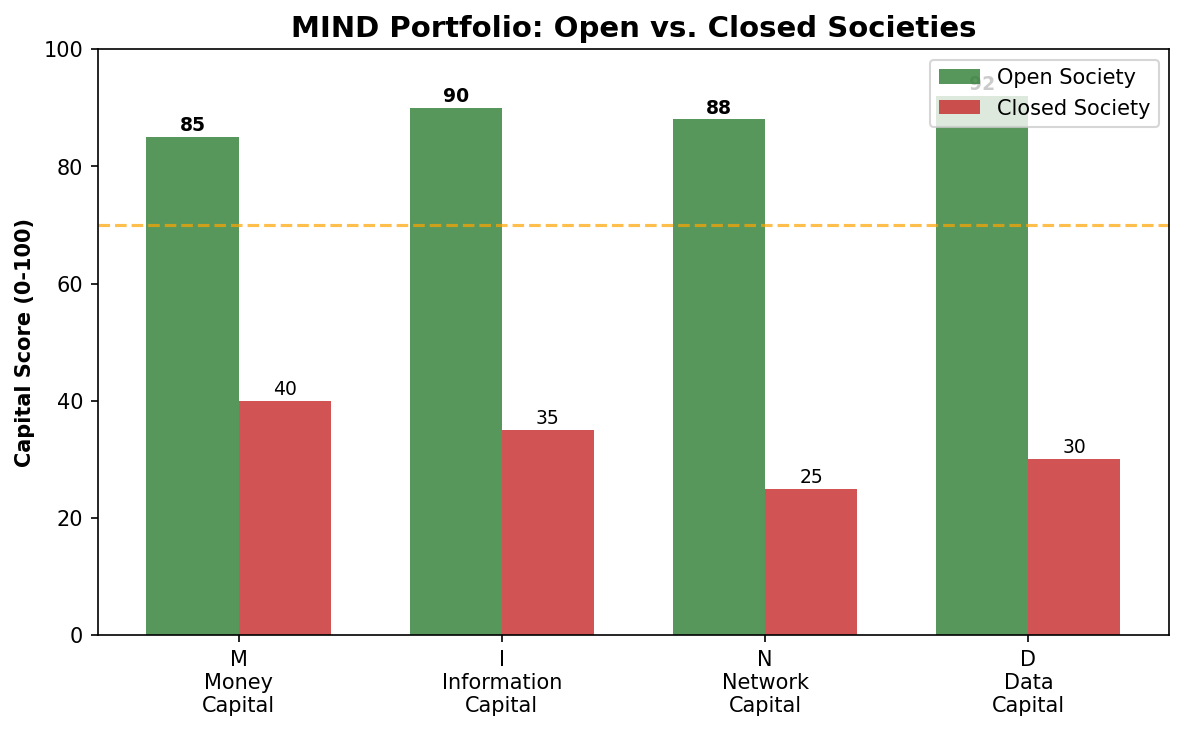 Figure 12.2 Figure 12.2